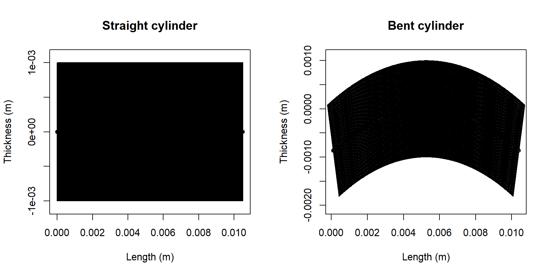 Pre-rendered BCMS example plots showing the straight and bent cylinder geometry comparison together with representative BCMS spectra over frequency.