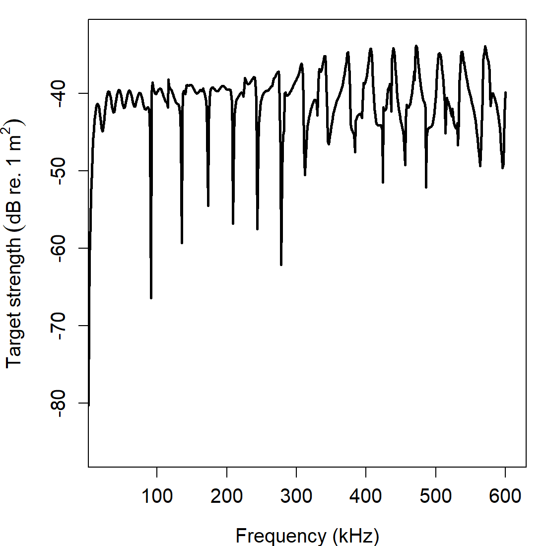 Pre-rendered calibration-sphere spectra shown against frequency and three radius-scaled wavenumber axes for the default tungsten-carbide sphere.