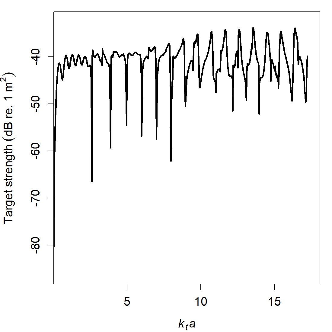 Pre-rendered calibration-sphere spectra shown against frequency and three radius-scaled wavenumber axes for the default tungsten-carbide sphere.