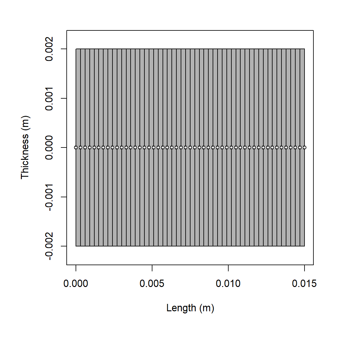 Pre-rendered DWBA example plots showing the segmented cylinder geometry and its stored target-strength spectrum.