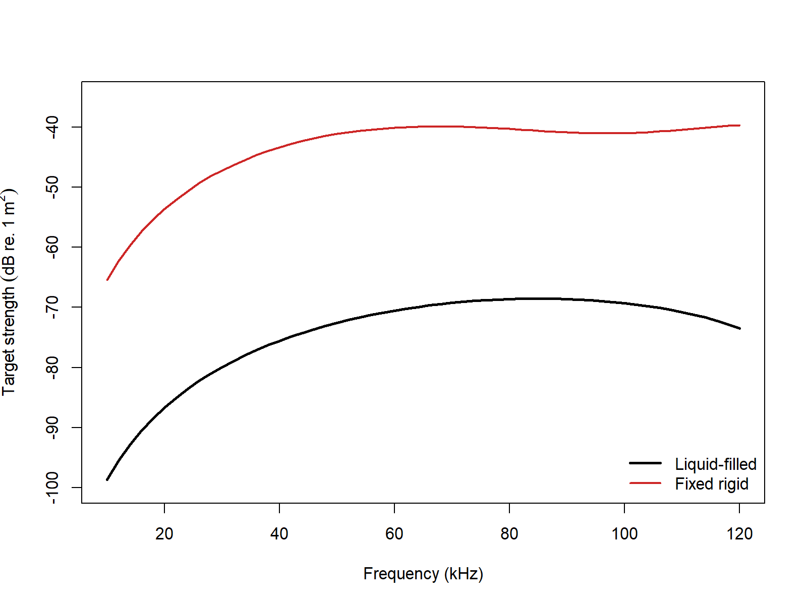 Pre-rendered PSMS comparison between liquid-filled and fixed-rigid prolate spheroid spectra over the same frequency sweep.