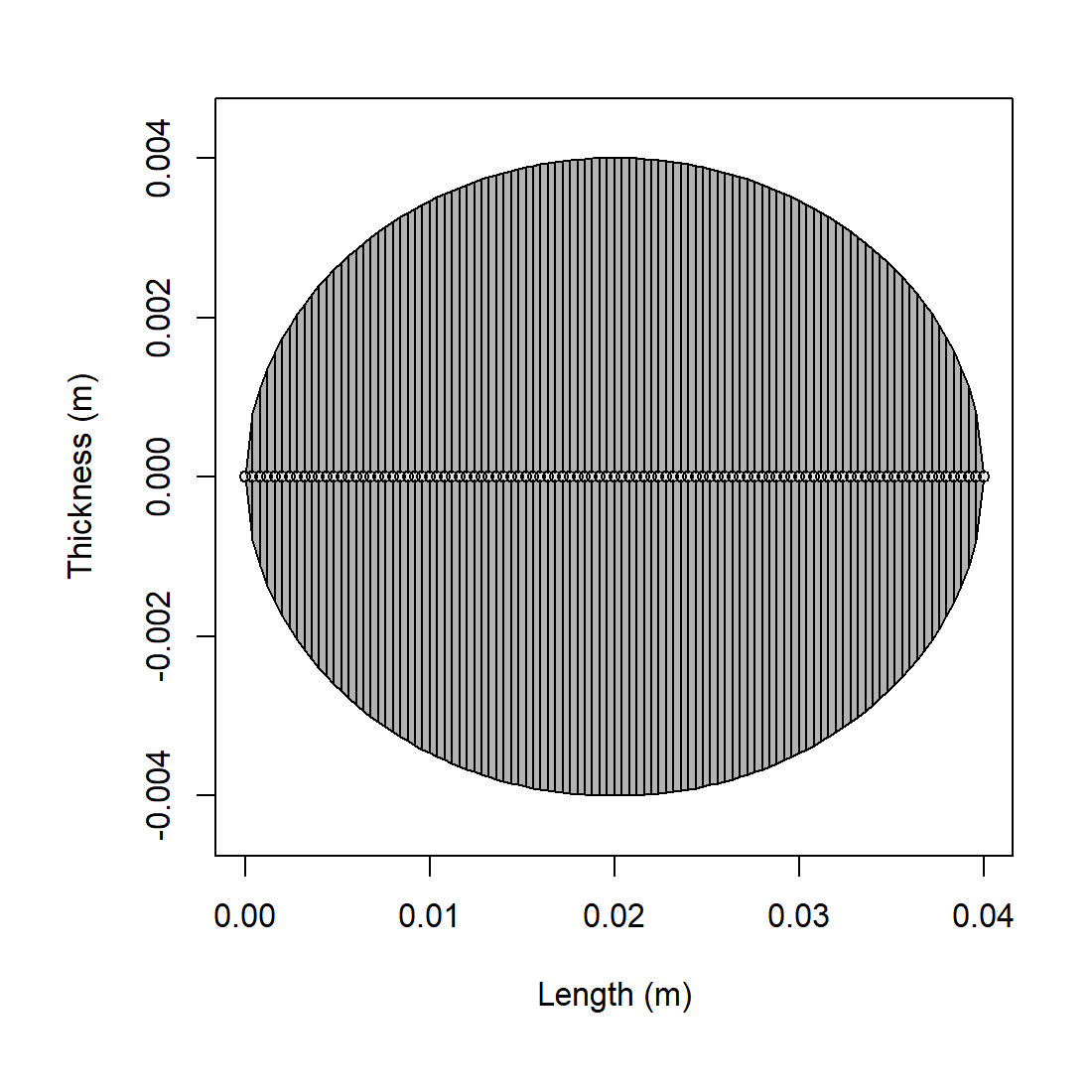 Pre-rendered PSMS shape plot for the example prolate spheroid geometry.