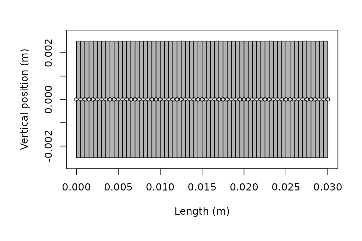 Geometry stored on the modeled scatterer.