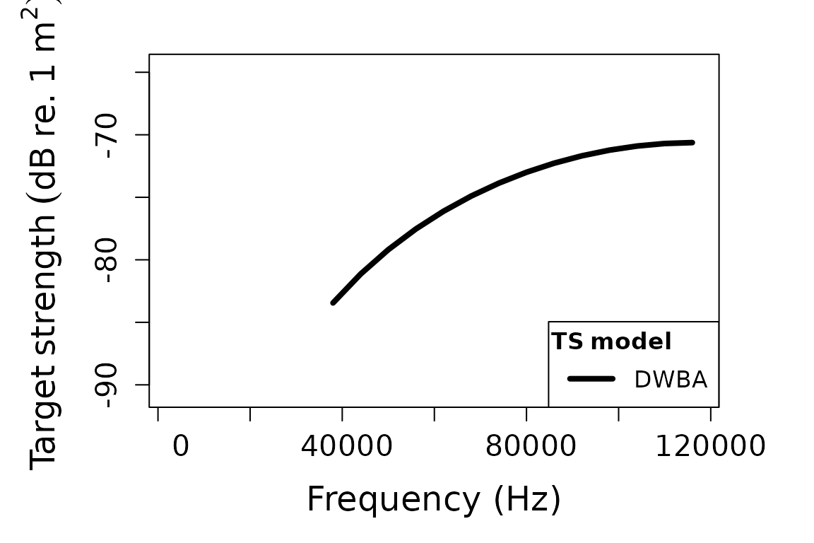 Model output stored on the same scatterer.