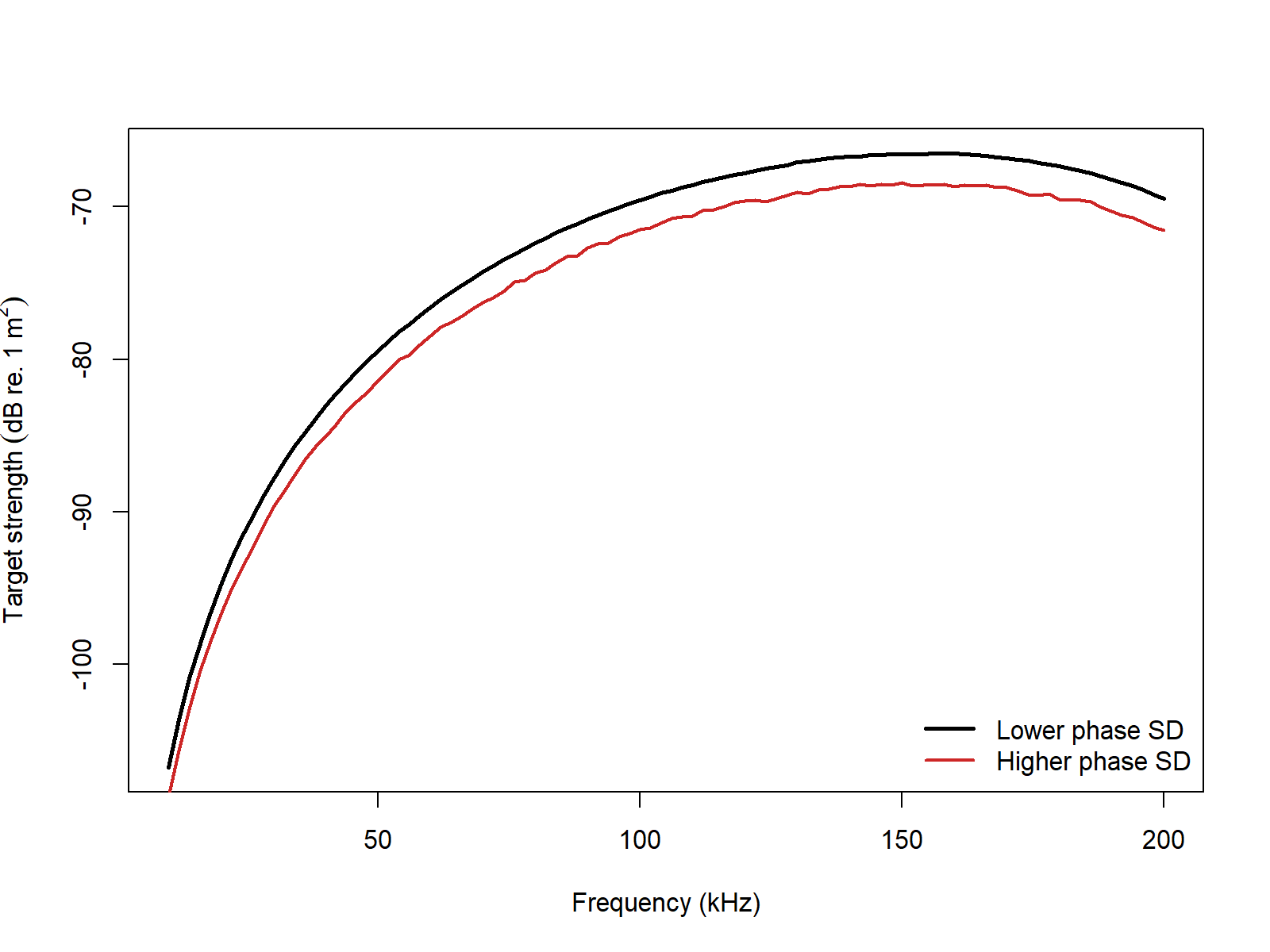 Pre-rendered SDWBA comparison showing how the spectrum changes when the phase-disorder standard deviation is increased.