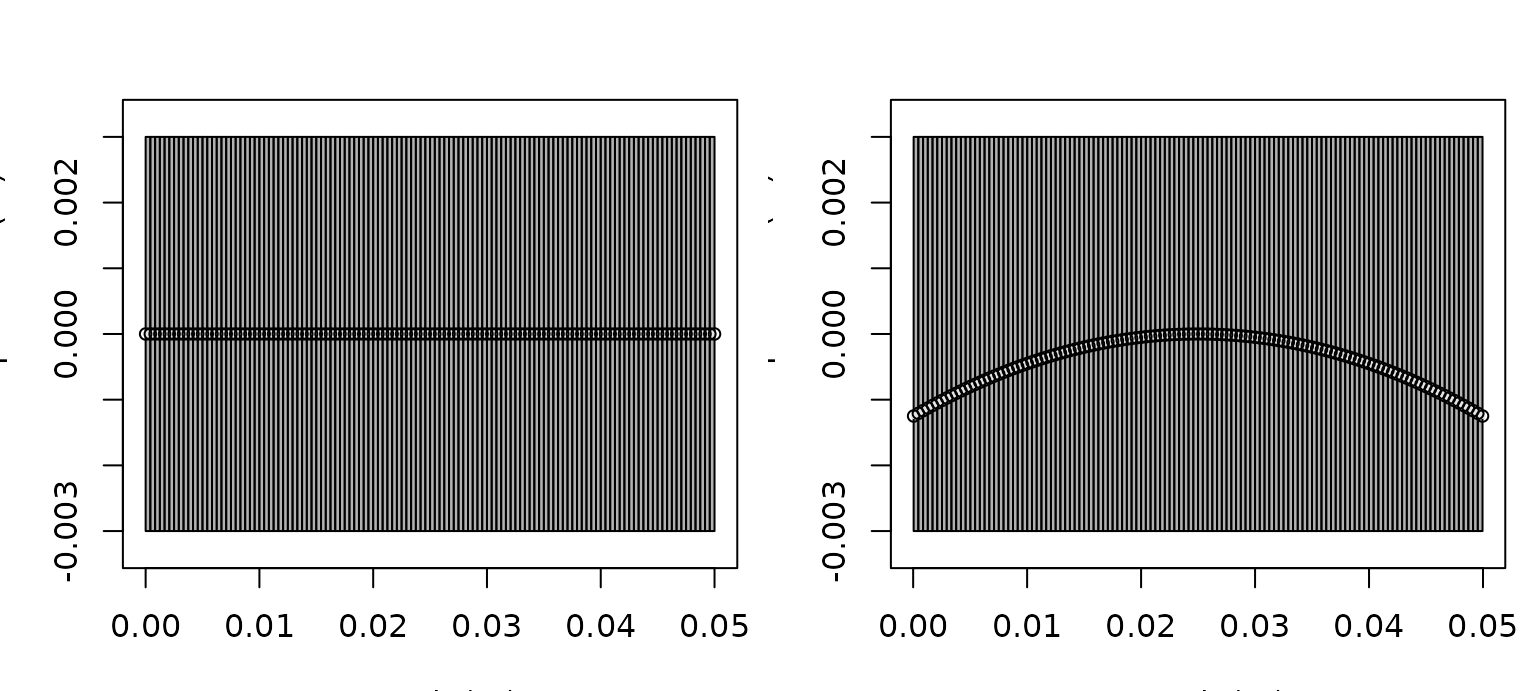 A fluid-like cylinder before and after ratio-based bending.