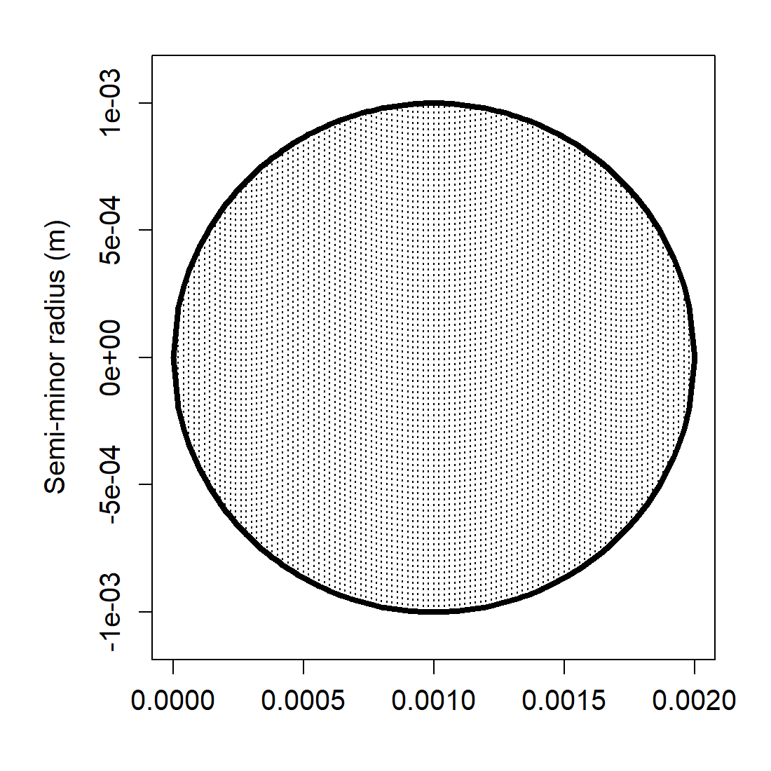 Pre-rendered SPHMS example plots showing the spherical geometry and its stored gas-filled target-strength spectrum.