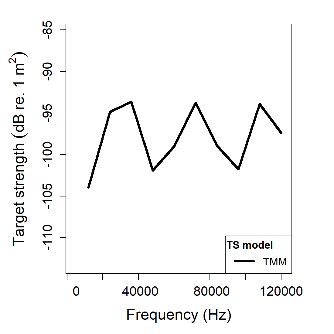 Pre-rendered TMM example plots showing the sphere geometry and its stored target-strength spectrum.