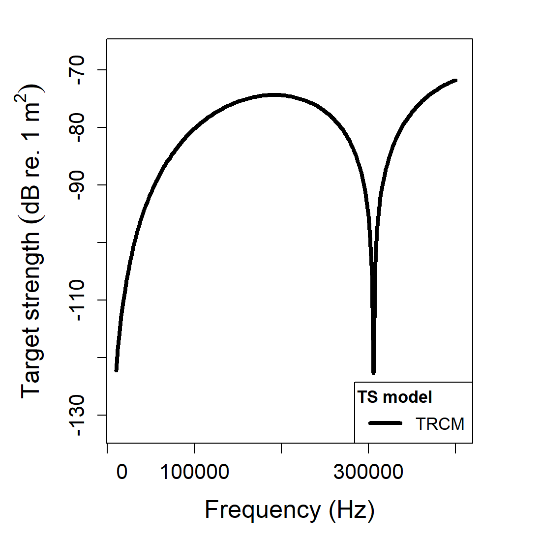Pre-rendered TRCM example plots showing the straight-cylinder geometry and its stored target-strength spectrum.